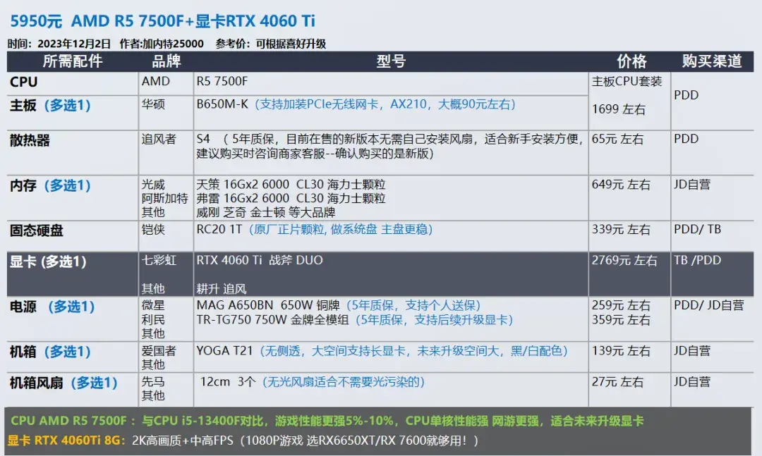 2023年12月 | 双12 台式电脑 装机配置推荐