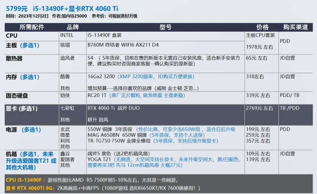 2023年12月 | 双12 台式电脑 装机配置推荐