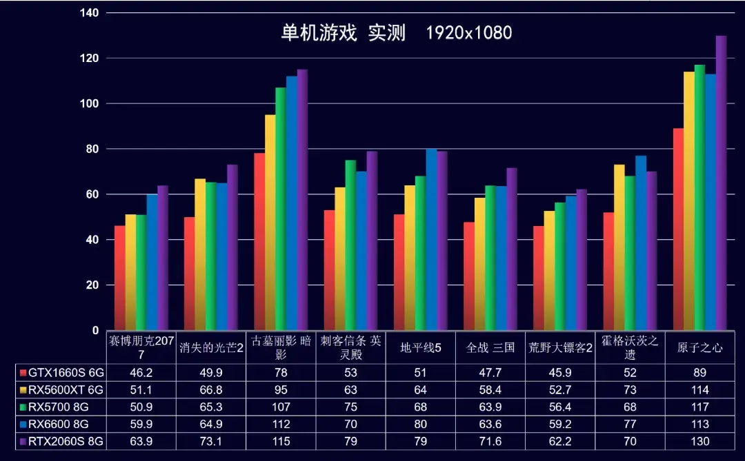 2023年12月 | 双12 台式电脑 装机配置推荐