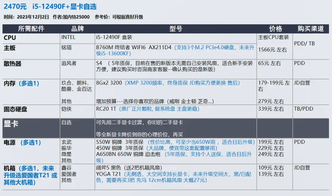 2023年12月 | 双12 台式电脑 装机配置推荐