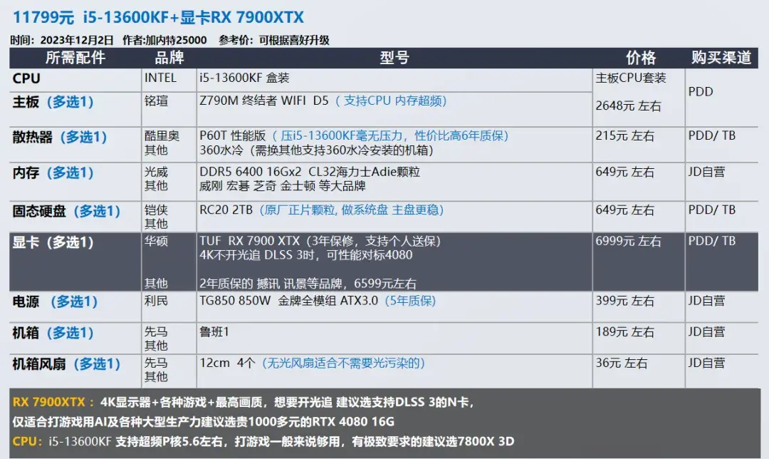 2023年12月 | 双12 台式电脑 装机配置推荐