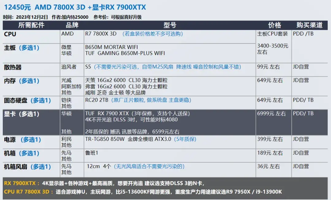 2023年12月 | 双12 台式电脑 装机配置推荐