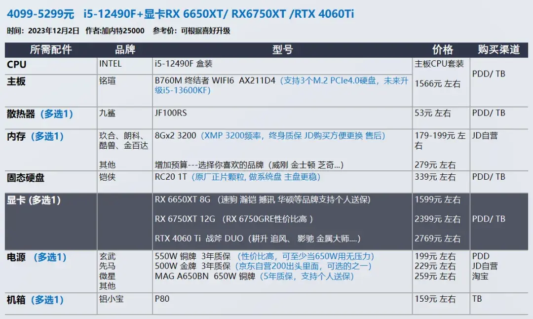 2023年12月 | 双12 台式电脑 装机配置推荐