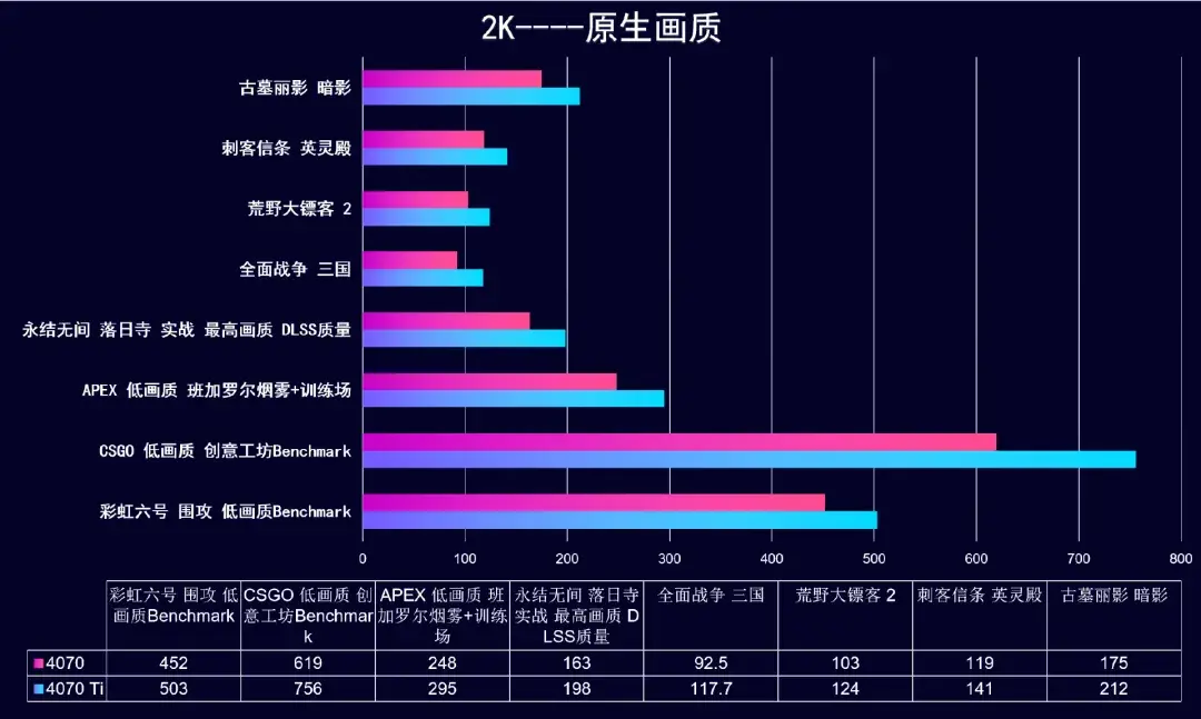 2023年12月 | 双12 台式电脑 装机配置推荐