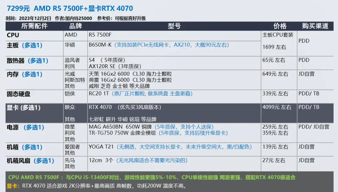 2023年12月 | 双12 台式电脑 装机配置推荐