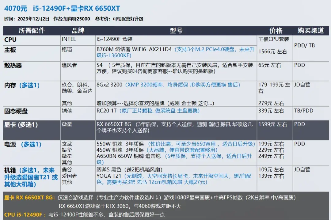 2023年12月 | 双12 台式电脑 装机配置推荐