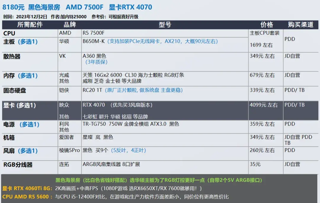 2023年12月 | 双12 台式电脑 装机配置推荐