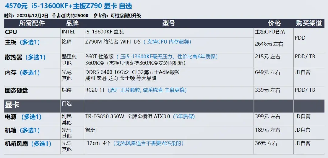 2023年12月 | 双12 台式电脑 装机配置推荐