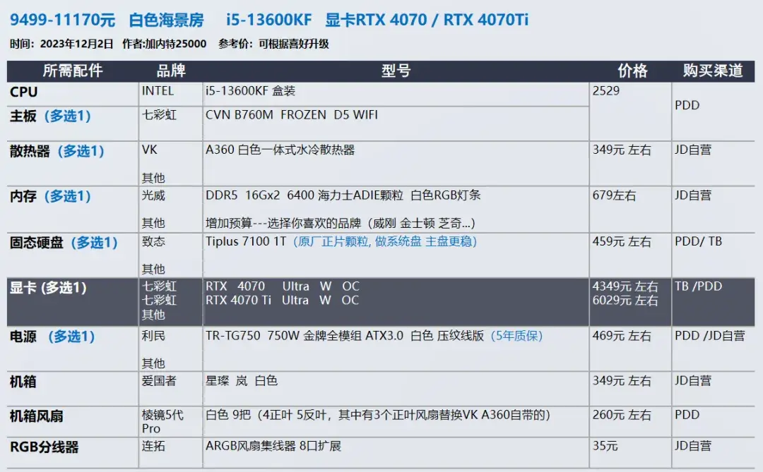 2023年12月 | 双12 台式电脑 装机配置推荐