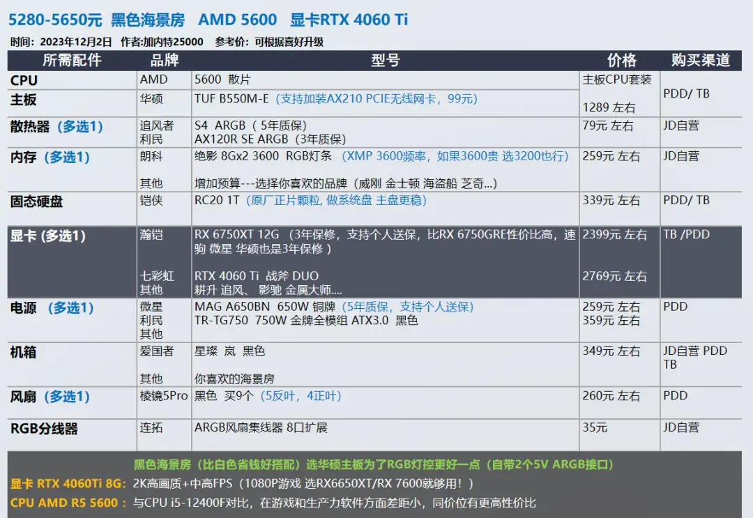 2023年12月 | 双12 台式电脑 装机配置推荐