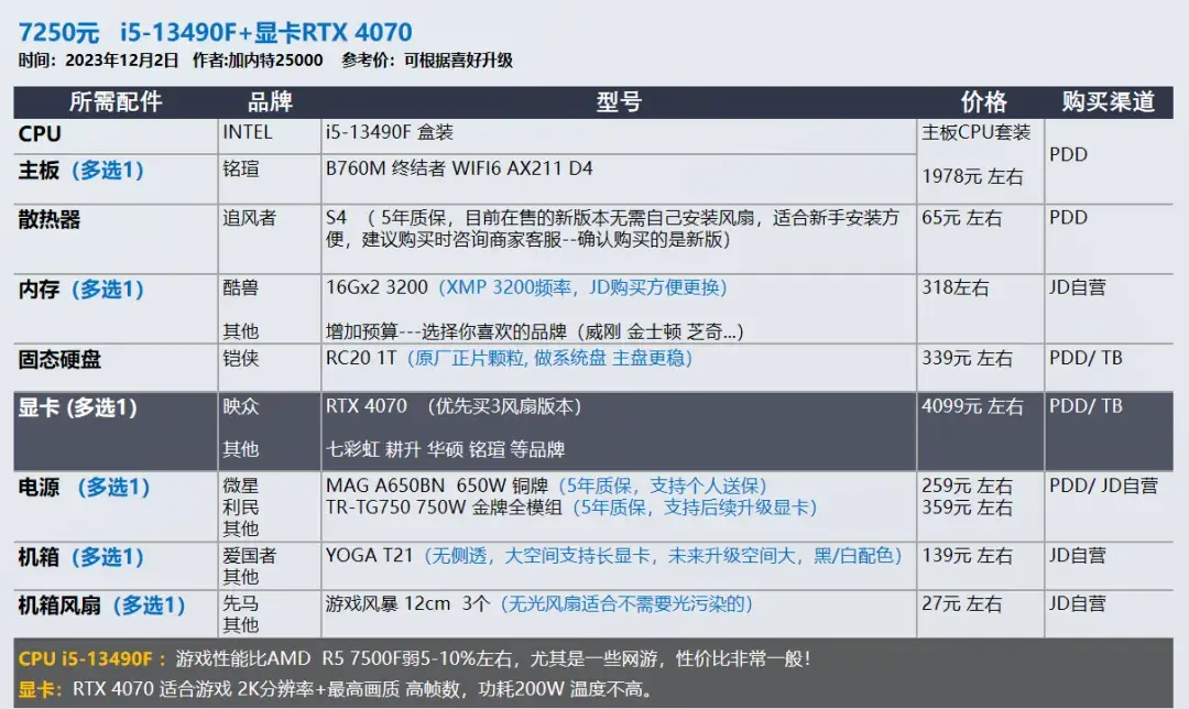 2023年12月 | 双12 台式电脑 装机配置推荐