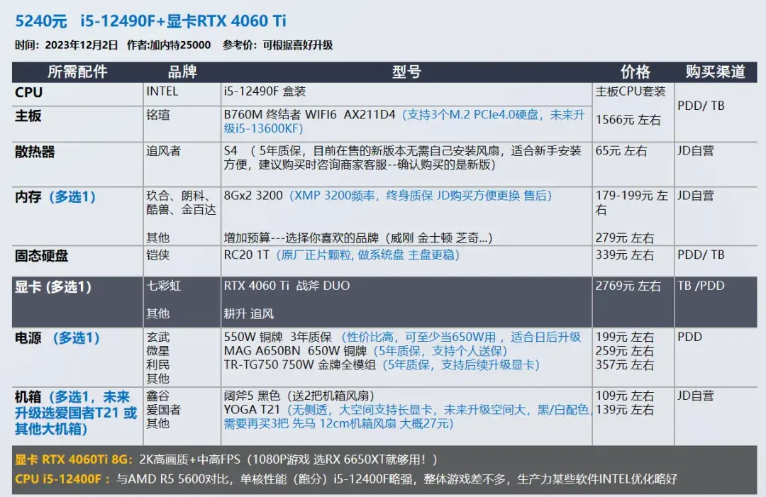 2023年12月 | 双12 台式电脑 装机配置推荐