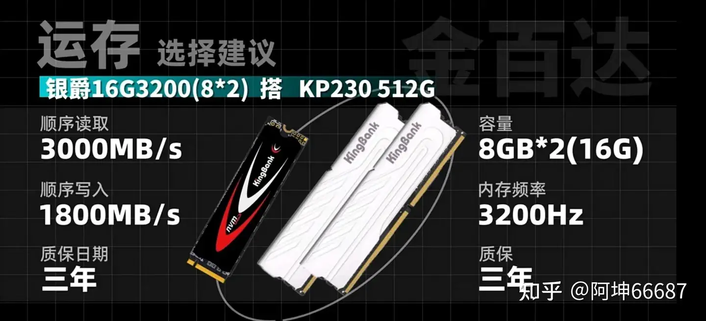 八月份5000价位装机清单