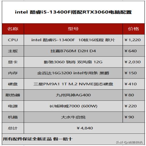 分享3款i5-13400F搭配RTX3060 RTX3060TI RTX4060TI配置供你选择