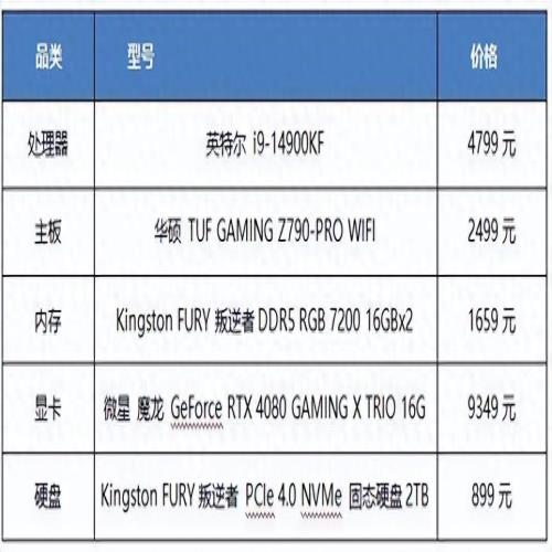 高能驾临 11月电脑主机配置推荐