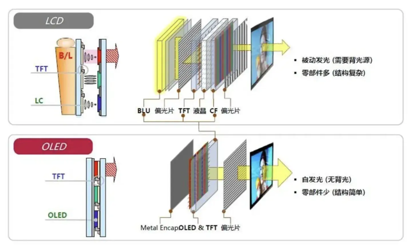 i9-13900H 的高性能 OLED 轻薄本：华硕灵耀14 2023 旗舰版测评详解