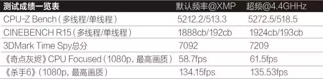 专为Core i7-X定制，微星X299 SLI PLUS主板评测