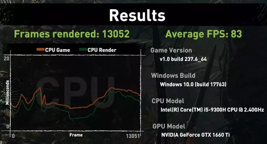 独家测试！视频、设计、玩游戏，酷睿H i5/i7性能差异全解读