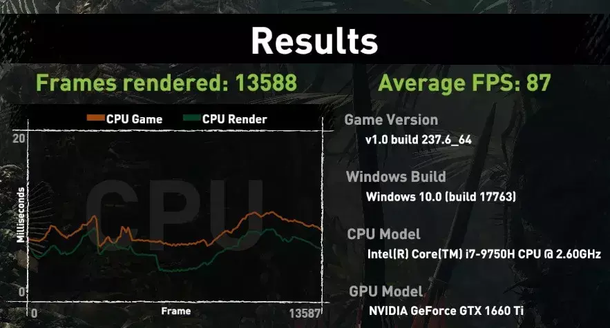 独家测试！视频、设计、玩游戏，酷睿H i5/i7性能差异全解读