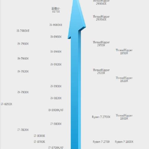 CPU天梯榜：AMD“撕裂”高端，中端性价比酷睿为王！