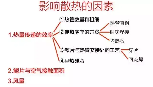 如何分辨CPU风冷散热器？风冷散热器选购知识扫盲