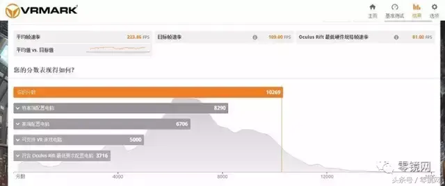 为何都在吐槽i7 7700K，但我们依然要向VR玩家推荐它？