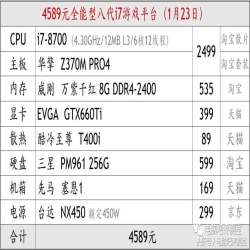 装机帮扶站第71期：i7超高性价比吃鸡方案