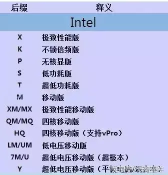 CPU的那些后缀是啥意思？一文教你读懂CPU的型号标识！