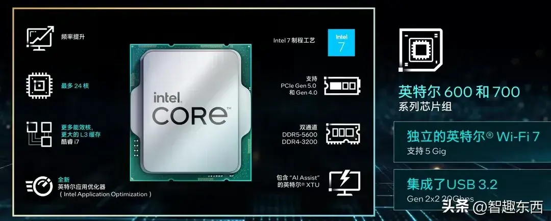 Intel酷睿第14代i7-14700K：超越想象的全新混合架构