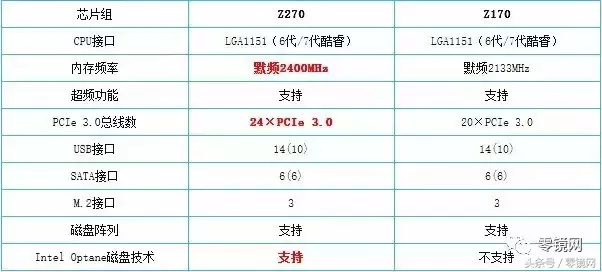 为何都在吐槽i7 7700K，但我们依然要向VR玩家推荐它？