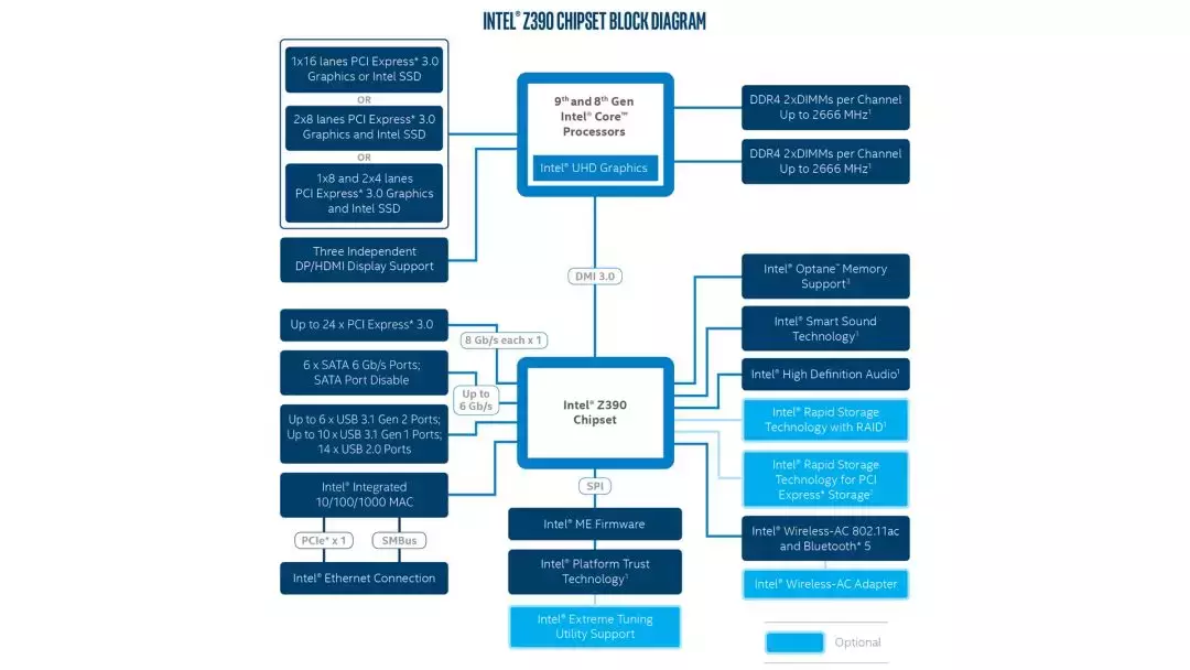 E3光荣退役 老机升级指南——Intel篇