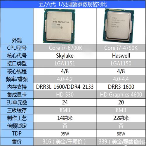 六代i7 6700K配华硕Z170 DELUXE抢先测试