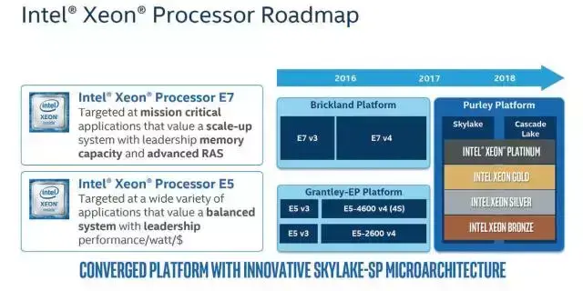 多云世界芯飞跃，2017英特尔至强可扩展处理器解析
