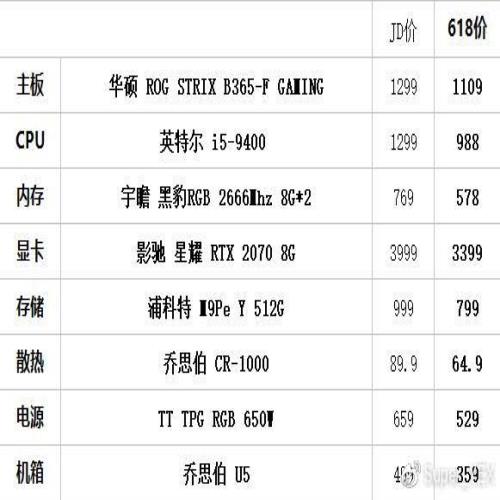 970再战3年？玩游戏要i5加钱上i9？实测告诉你