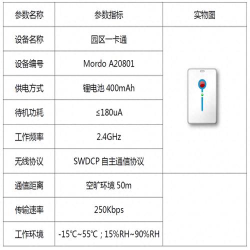 养老院智慧养老信息化建设方案