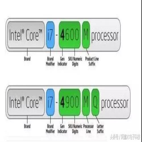 你了解你的CPU吗？（电脑普及篇二——CPU)