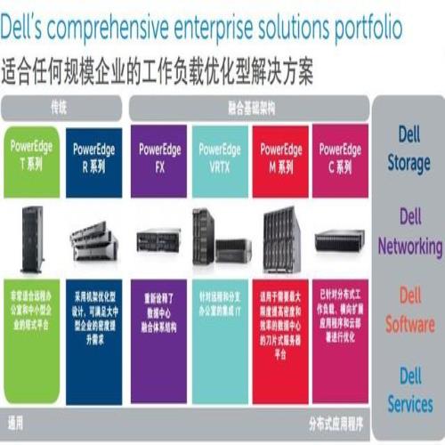 半高、双路 戴尔M630配最新至强E5 V4