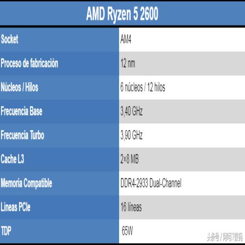 ZEN2 Ryzen 5 2600基准泄露，仅弱于I7 -