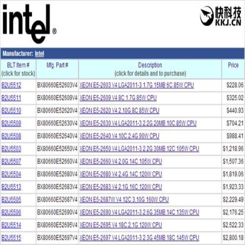 无力招架：Intel 22核心神器杀过来了！