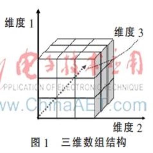 阵列数据库系统的存储块分割策略研究