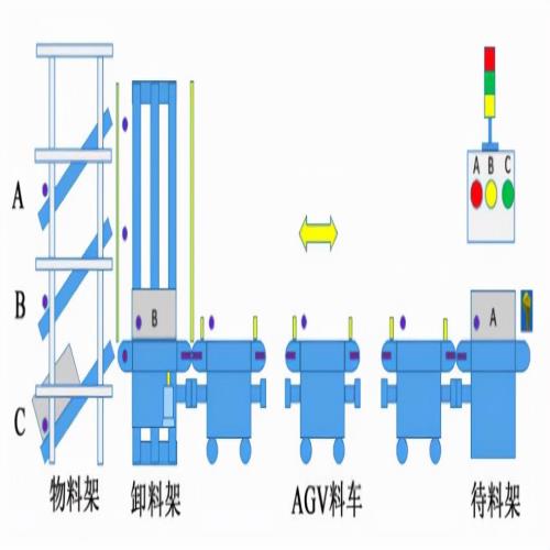 MES与AGV互联的智能仓储系统设计实施