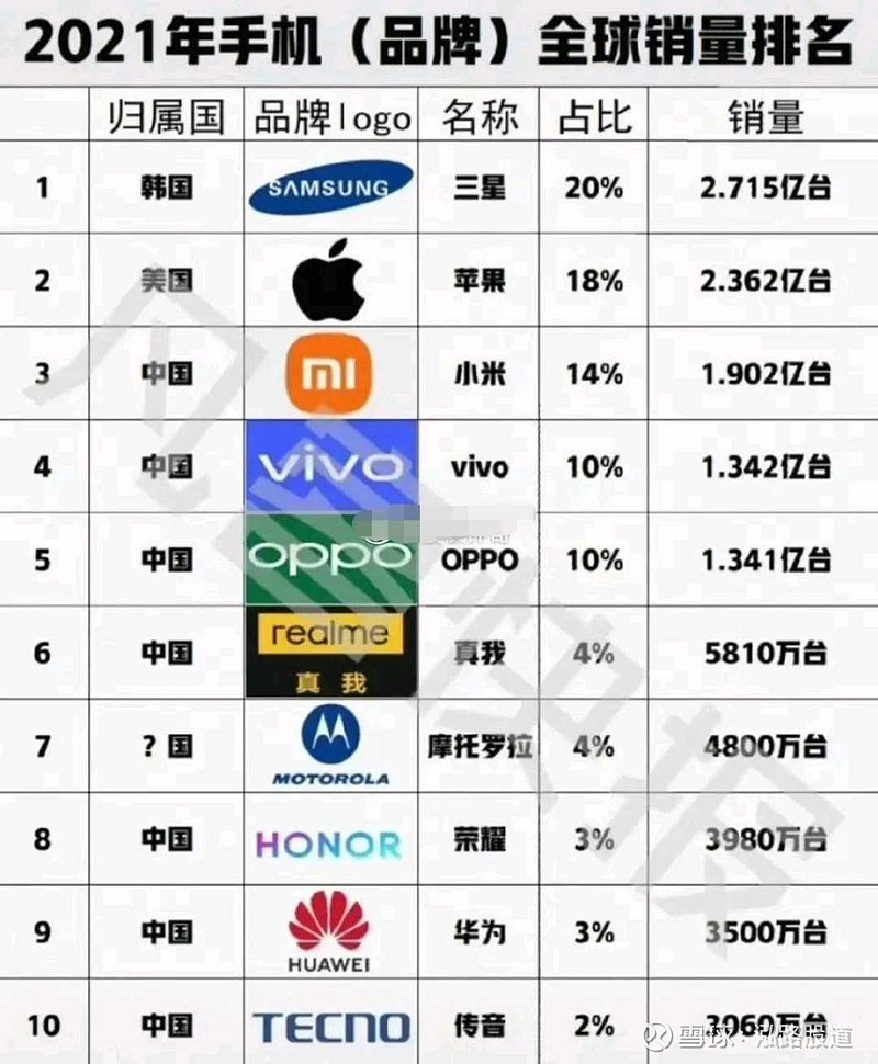 手机屏幕排行榜2023完整  手机屏幕排行榜具体内容